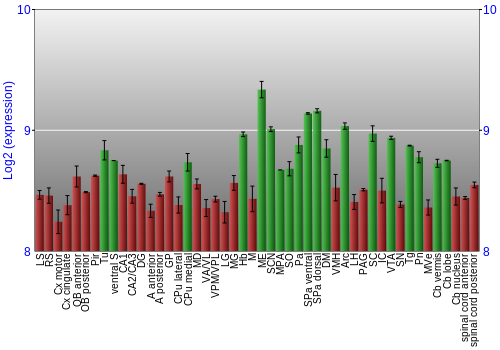 Multi-state expression graph