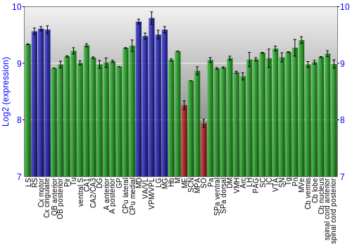 Multi-state expression graph