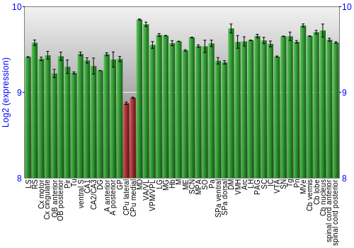 Multi-state expression graph