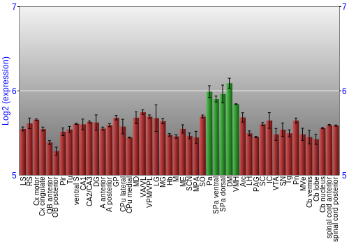 Multi-state expression graph