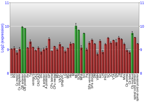 Multi-state expression graph