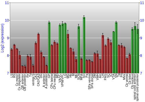 Multi-state expression graph