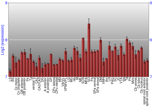 Multi-state expression graph