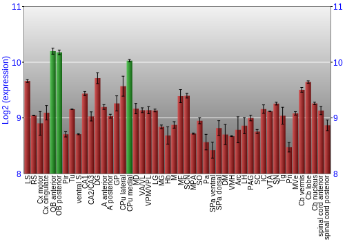 Multi-state expression graph