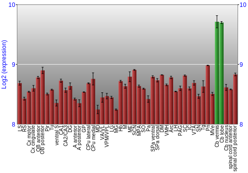 Multi-state expression graph