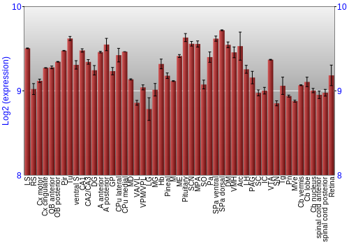 Expression graph