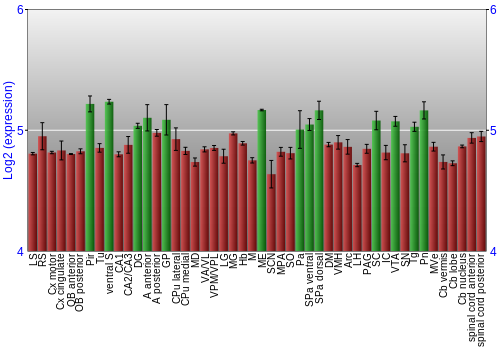 Multi-state expression graph