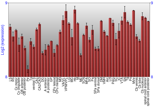 Multi-state expression graph