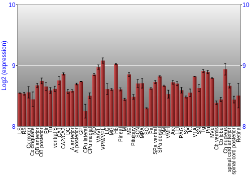 Expression graph