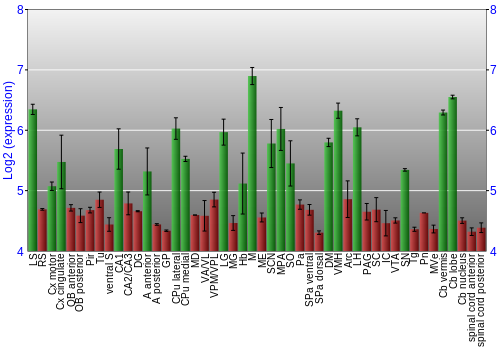 Multi-state expression graph