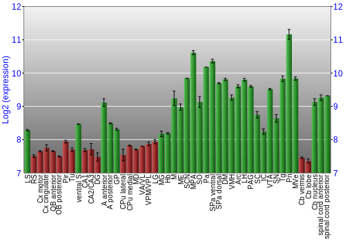 Multi-state expression graph