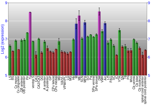 Multi-state expression graph