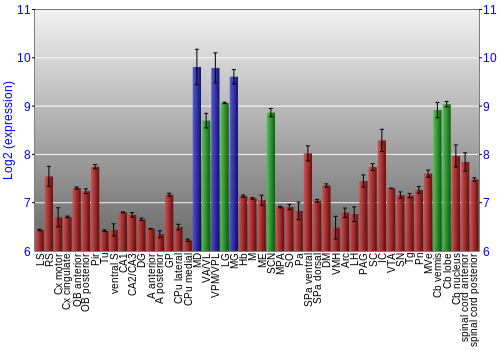Multi-state expression graph