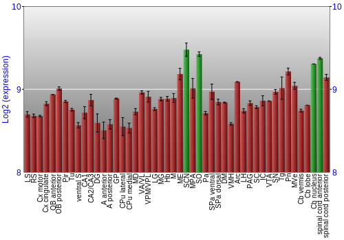 Multi-state expression graph