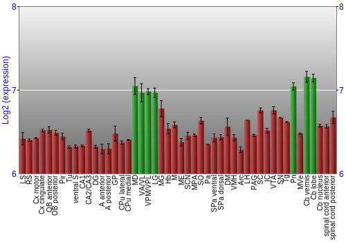Multi-state expression graph