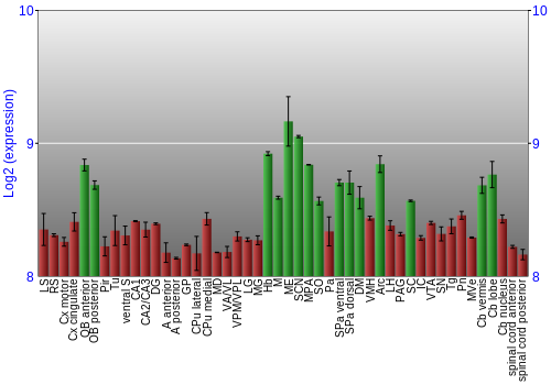 Multi-state expression graph