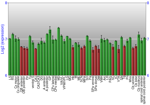 Multi-state expression graph