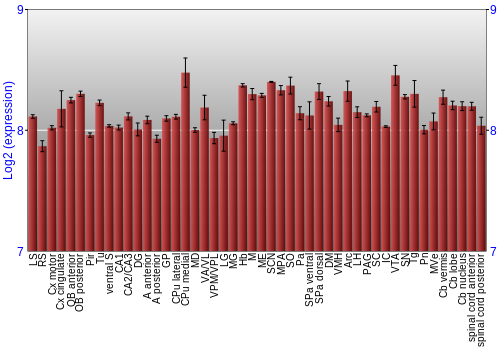 Multi-state expression graph
