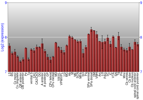 Multi-state expression graph
