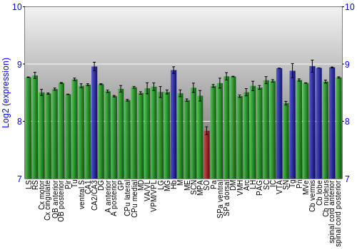 Multi-state expression graph