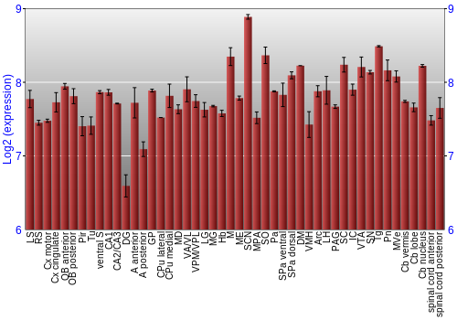 Multi-state expression graph