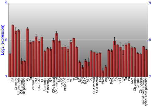 Multi-state expression graph