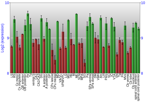 Multi-state expression graph
