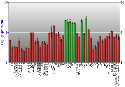 Multi-state expression graph