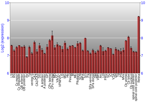 Expression graph