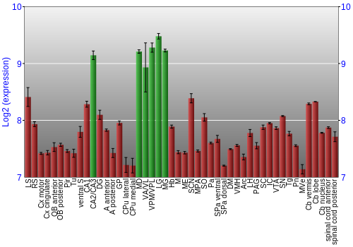 Multi-state expression graph