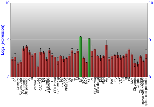 Multi-state expression graph
