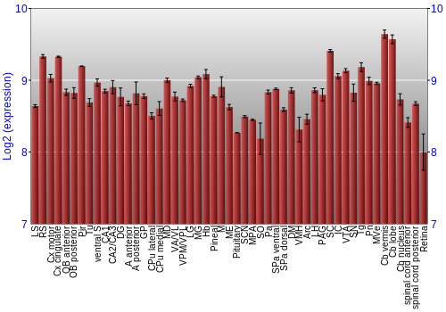 Expression graph