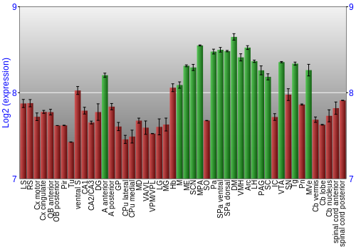 Multi-state expression graph