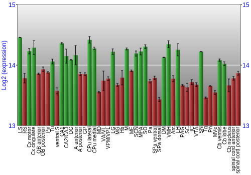 Multi-state expression graph