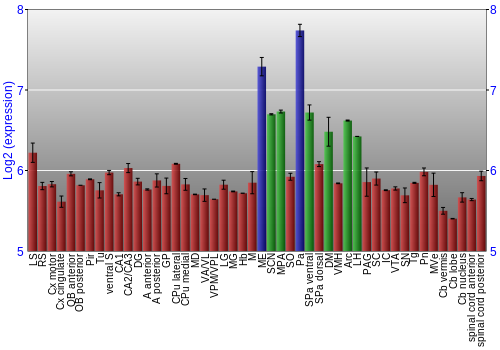Multi-state expression graph