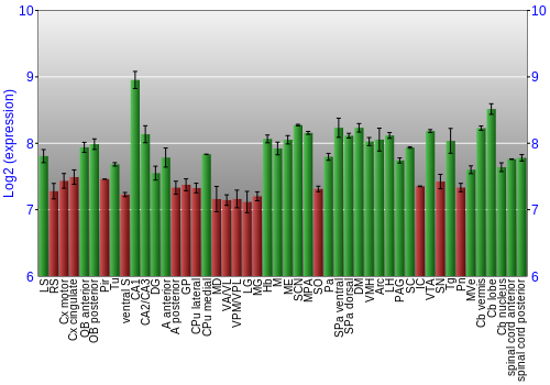 Multi-state expression graph