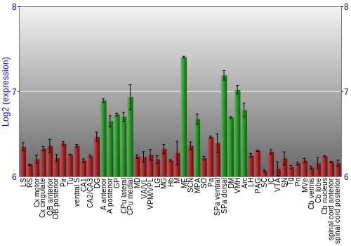 Multi-state expression graph
