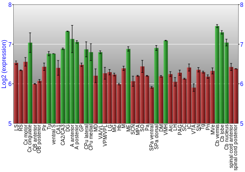 Multi-state expression graph