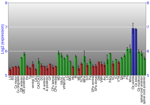 Multi-state expression graph