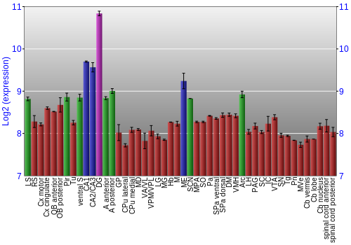 Multi-state expression graph