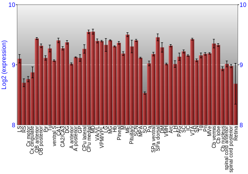 Expression graph
