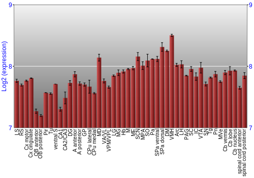 Multi-state expression graph