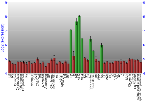 Multi-state expression graph