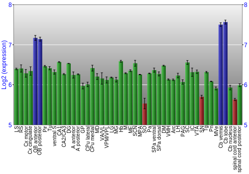 Multi-state expression graph