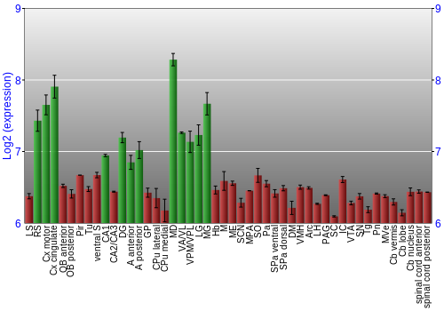 Multi-state expression graph