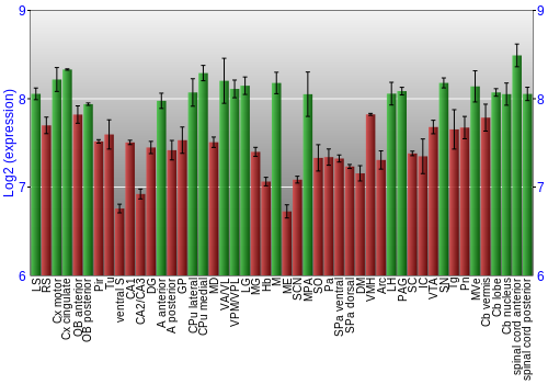 Multi-state expression graph