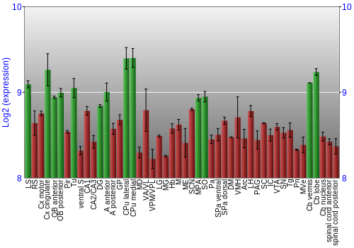 Multi-state expression graph