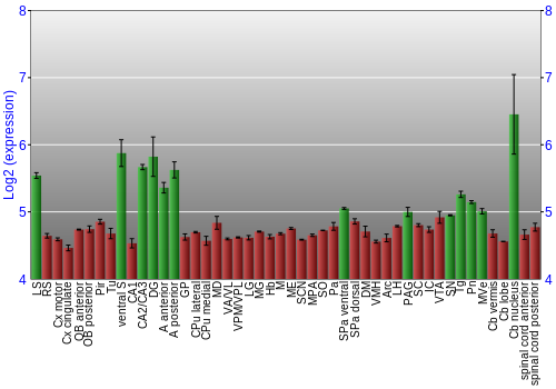 Multi-state expression graph