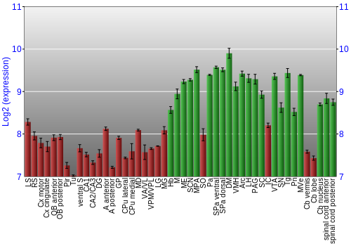 Multi-state expression graph
