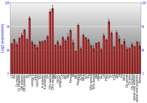 Expression graph